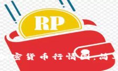 如何看懂加密货币行情图