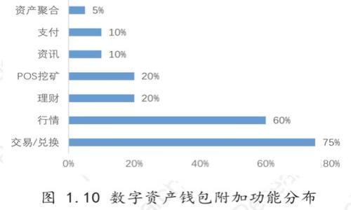 加密货币的管制：全球各国政策及其影响