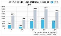 加密货币合约利息解析：