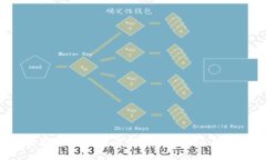 脸书加密货币计划：未来的金融革命还是一场泡