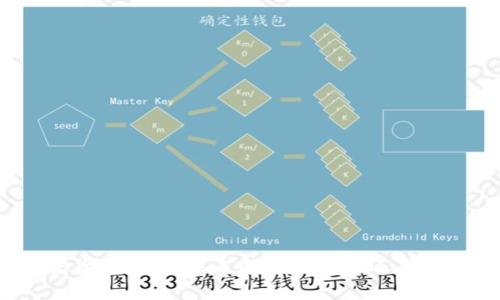 脸书加密货币计划：未来的金融革命还是一场泡沫？