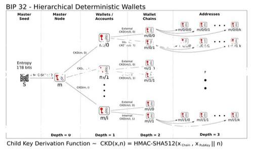 思考和关键词：

  Chainalysis在加密货币中的应用与影响分析 / 

 guanjianci Chainalysis, 加密货币, 区块链分析, 反洗钱 /guanjianci 

概述：

在加密货币行业中，Chainalysis 是一家备受瞩目的公司，专注于区块链数据分析和反洗钱策略的制定。随着加密货币使用的增加，各国监管机构对于这一新兴市场的监管需求也日益增长。Chainalysis 通过其科技手段和数据分析能力，帮助政府部门、金融机构以及交易平台识别和防范与加密货币相关的非法活动。

以下是六个与Chainalysis和加密货币相关的重要问题，以及对每个问题的详细分析。

1. Chainalysis如何运作？”

Chainalysis的核心在于其数据分析技术，它可以实时追踪加密货币的交易流向。该公司利用区块链技术的透明性，通过分析和监控链上活动，识别出可疑的交易模式。例如，当某笔资金流入其监控系统检测到的可疑地址时，Chainalysis会立即发出警报。这种技术的最高挑战在于不断更新和适应新的洗钱和欺诈手法，但Chainalysis通过机器学习和人工智能等先进技术在这一方面保持了竞争力。

Chainalysis 进一步为用户提供了一系列工具和软件，包括反洗钱（AML）工具、合规审查工具等。这些工具帮助金融机构和交易所遵守法规，从而有效预防和打击与加密货币相关的非法活动。通过结合多维度的数据监测，Chainalysis能够对不同类型的加密货币交易做出精准的分析，促使其用户遵循更严格的合规措施。

2. Chainalysis的核心价值是什么？”

Chainalysis的核心价值在于其提供的数据透明性和安全性。随着加密货币市场的不断扩大，许多非法活动如洗钱、诈骗等企图在虚拟货币平台上进行，Chainalysis运用其研究成果和技术手段为金融机构和政府监管机构提供了必要的工具以防止这些问题的发生。

此外，Chainalysis还帮助推动加密货币合法化。通过与不同监管机构合作，Chainalysis不仅在技术上提供数据支持，还在社会信任层面增强了对加密货币的认可，使得用户能够更加放心地进行数字资产的交易和投资。这不仅有助于维护金融体系的稳定，也吸引了更多的投资者和新用户加入这个充满潜力的市场。

3. Chainalysis在反洗钱领域的作用 ”

反洗钱（AML）是Chainalysis最重要的应用之一。在全球范围内，各国政府和金融监管机构正在加强对加密货币行业的监管，Chainalysis利用其先进的分析技术识别潜在的洗钱活动。其工作模式主要集中在提供可追踪性，确保交易的合法性和透明性。

Chainalysis的反洗钱工具，可以实时监测和调查大规模交易，帮助客户识别可疑交易行为，从而保护他们免受潜在的法律风险。此外，监管机构通常要求加密货币交易所和其他相关金融机构遵循特定的反洗钱法规，Chainalysis提供指导和支持，以确保这些公司在合规过程中不走偏。

4. Chainalysis如何帮助合规与监管？”

随着加密货币行业的不断发展，合规与监管变得愈加重要，Chainalysis在这方面扮演了至关重要的角色。它的解决方案不仅帮助交易所遵循监管规定，也为政府机构提供了必要的数据分析工具，使其能够有效监管整个市场。

Chainalysis提供的分析和审计服务可以帮助交易平台检测客户的交易活动，一旦识别出可疑行为，可以迅速采取措施。这不仅满足了监管要求，同时也保护了消费者的资金安全。一些国家已经将Chainalysis的数据分析作为合规政策的核心组成部分，进一步证明了其在推动市场合法化过程中的成就。

5. Chainalysis的一些成功案例 ”

Chainalysis公司在推动各国政府和金融机构合规方面取得了诸多成功案例。例如，在美国，该公司成功协助FBI和其他执法机构进行了一系列针对洗钱和网络犯罪的行动，并提供了关键数据，帮助识别和追踪那些使用加密货币进行非法交易的犯罪分子。

此外，Chainalysis在全球范围内的扩展使其能够与其他国家的执法部门进行合作，共同打击跨国网络犯罪。这一系列成功案例为Chainalysis赢得了良好的声誉，也使其在市场中占据了领导地位。许多金融机构和加密货币交易平台现在已将其解决方案作为合规流程的重要一环，这进一步证明了Chainalysis在行业中的重要性。

6. Chainalysis面临的挑战与未来展望 ”

虽然Chainalysis在区块链分析和反洗钱领域已拥有显著成就，但它仍面临一系列挑战。加密货币技术的迅速发展意味着Chainalysis必须不断创新，以适应新的交易平台和操作方式。此外，随着竞争对手的增加，Chainalysis需寻找新的方式以保持其市场优势。

未来，Chainalysis有可能扩展其服务范围，比如进入更多的国家或领域，提供更智能的分析工具，甚至与更多的金融科技公司合作。同时，面对日益复杂的加密货币市场，Chainalysis将需要加强其数据安全性和分析准确性，以确保其继续服务于全球的金融市场。

总结：

通过以上分析，我们可以看出，Chainalysis在加密货币行业中的责任与机会并存。随着行业的不断发展，对透明性和合规性的需求也在增加，Chainalysis将继续发挥其专长，致力于在全球范围内的反洗钱与合规工作中扮演重要角色。这不仅有助于提高加密货币市场的合法性，更在呼唤更多的投资和创新机会。