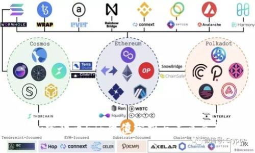 加密货币ETF净值分析与未来展望