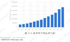 加密货币不稳定的原因及