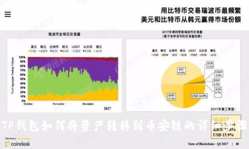TP钱包如何将资产转移到币安链的详细步骤