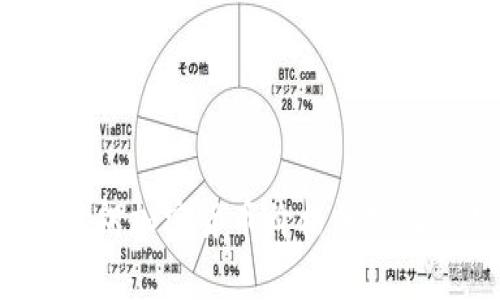 2023年伊朗加密货币价格分析及市场展望