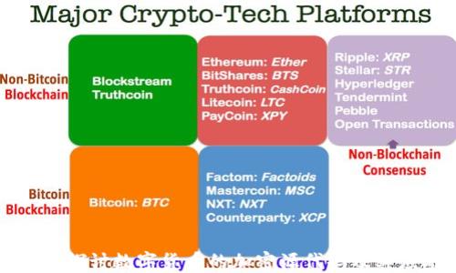 
深入探讨数字货币的加密源代码及其应用