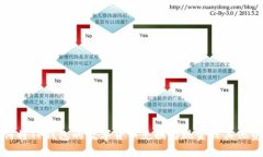 如何将TP钱包的数字货币兑