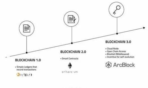 和关键词

全面解析TP钱包的ETHW链：安全、便捷的数字资产管理工具