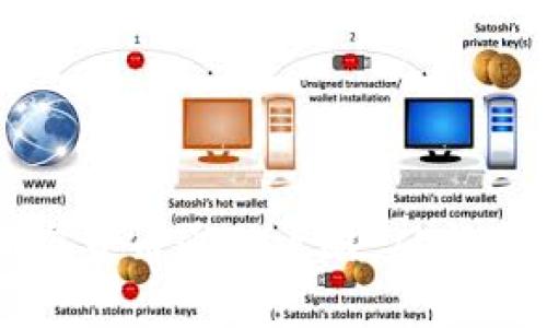 Hack The Box 加密货币通关攻略：从新手到高手的全面指南