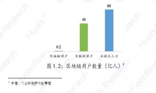 
加密货币池子没了？探索背后的原因与未来趋势