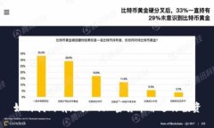 如何找到有潜力的加密货