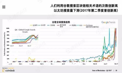 优质  
如何将交易所的数字币安全转入TP钱包