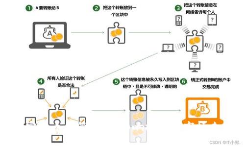 加密货币监管：如何影响投资与市场未来