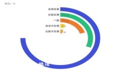 思考一个且的  放进