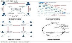 思考和关键词下面是一个