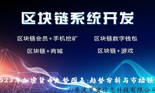 2023年加密货币走势图表：趋势分析与市场预测