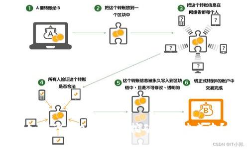 如何计算加密货币挖矿的电力成本？