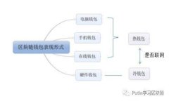 OPPO钱包应用详解：功能、