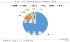 思考一个且的优质BTFC加密货币：未来的区块链投