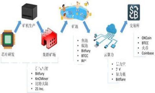 加密货币的未来：投资机遇与风险分析