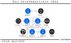 TP钱包与JustSwap：解锁去中