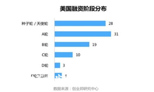 加密货币轮动策略：实现投资收益最大化的有效方法