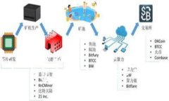 思考一个且的优质如何在TP钱包中创建BTCS账户的