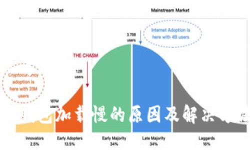 思考且的

TP钱包加载慢的原因及解决方法