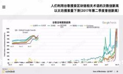 加密货币监管：新浪财经的深度评论与市场影响