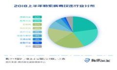 最新加密货币价格分析与