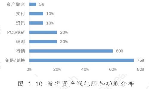 
加密货币的产生背景与发展历程