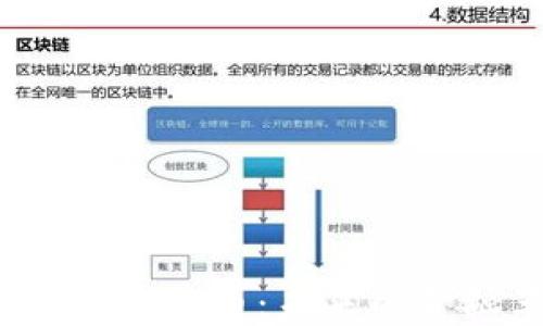 
深入了解Powell加密货币：未来的金融革命还是泡沫？
