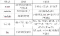 TP冷钱包如何保障加密资产安全？全面解析与实践