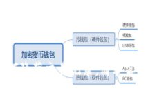 优质TP钱包如何隐藏交易记录：简单实用的步骤指