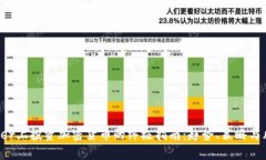 在Twitter上投资加密货币的