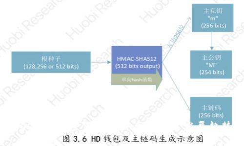 2023年加密货币的种类及未来发展趋势