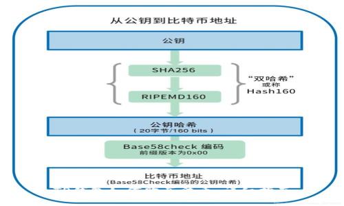优质
TP钱包如何购买法币：详细指南