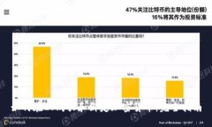 如何在LV购买和绑定加密货