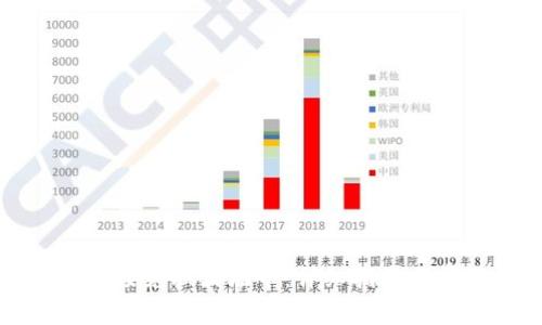 TP钱包如何直接兑换波场币：详细指南与常见问题解答