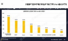   如何将TP钱包的资产转移到小狐狸钱包？ /  gu
