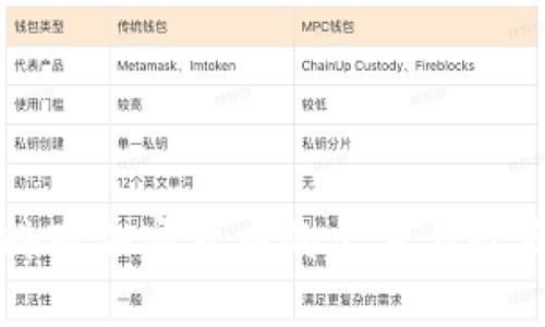 莫斯科对加密货币的态度与政策解读