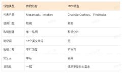 中国对加密货币的监管现