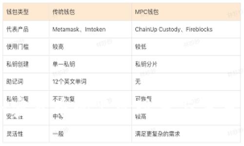 中国对加密货币的监管现状与未来发展趋势
