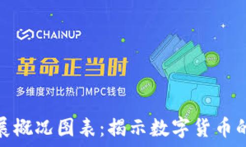   
加密货币发展概况图表：揭示数字货币的演变与趋势