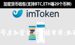 2023年印度加密货币市场分