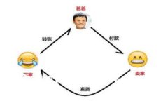 如何将CORE币绑定到TP钱包：详细教程与常见问题