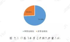 如何在TP钱包中自定义以太坊矿工费？