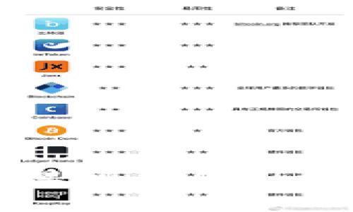 数字加密货币暴跌的原因分析与未来展望