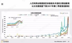 TP钱包如何支持SOL链？全面解析和使用指南